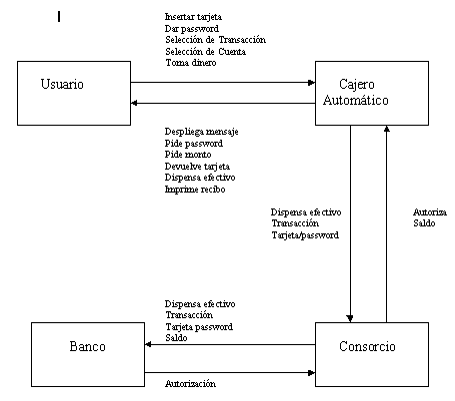 Generalidades de los diagramas de flujos de datos