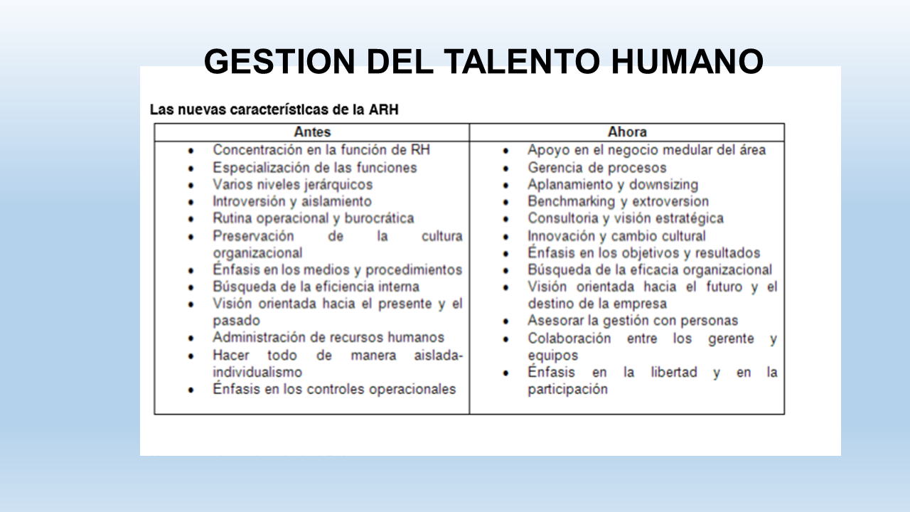 Gestion Del Talento Humano Powerpoint 1210