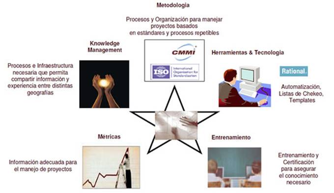 Desarrollo de software: Implementación de componentes