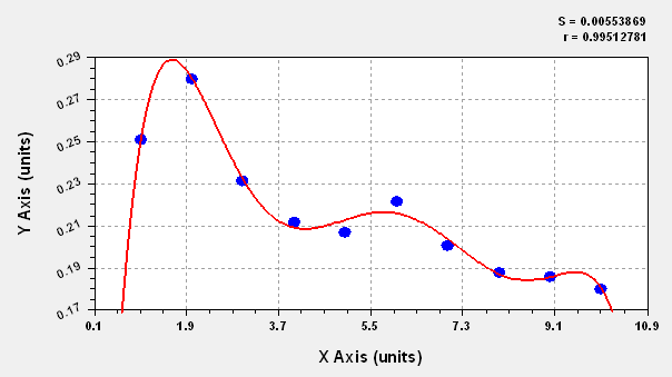 Intensidad Energética