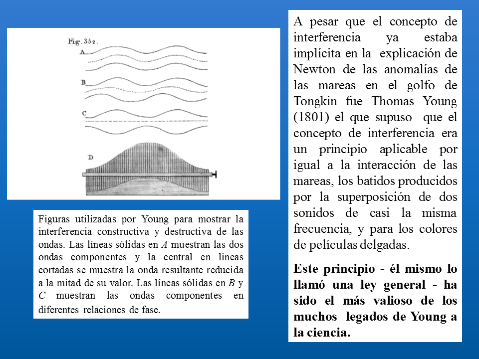 interferencia constructiva y destructiva