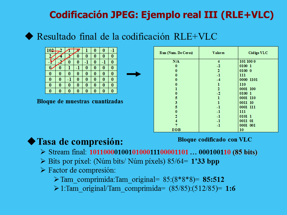 Tipos de imágenes Bitmap (rasterizada, matricial) Vectoriales - ppt  descargar