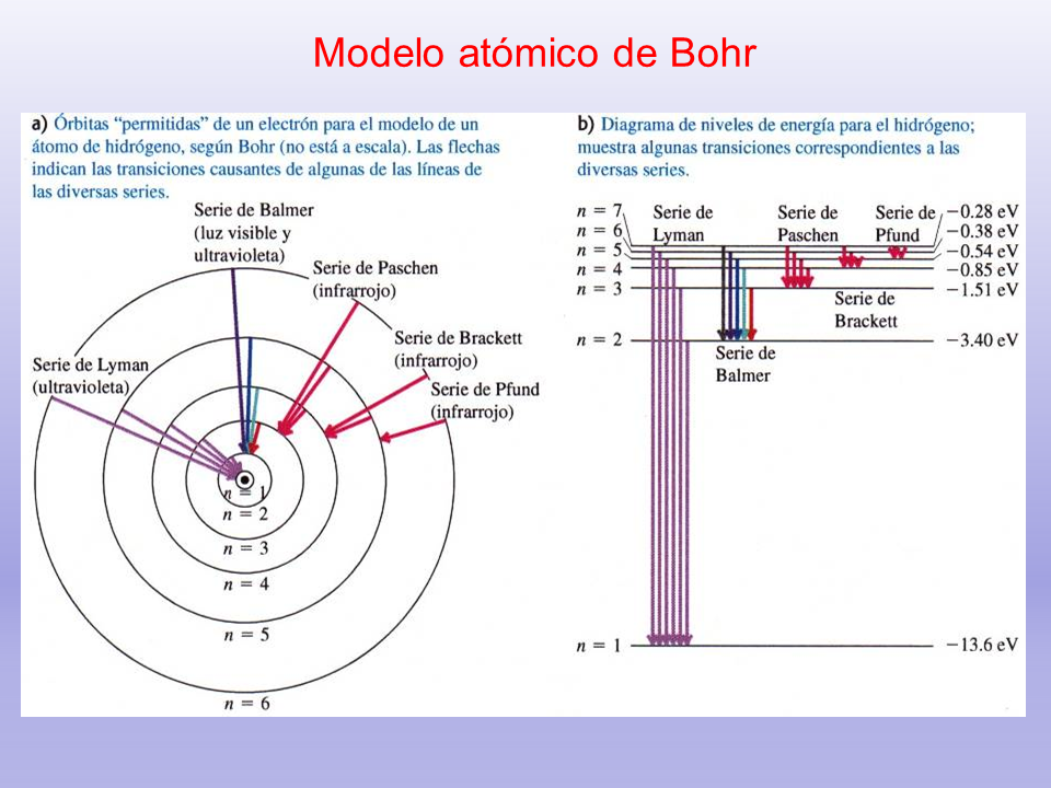 Introducción A La Estructura De La Materia Monografiascom