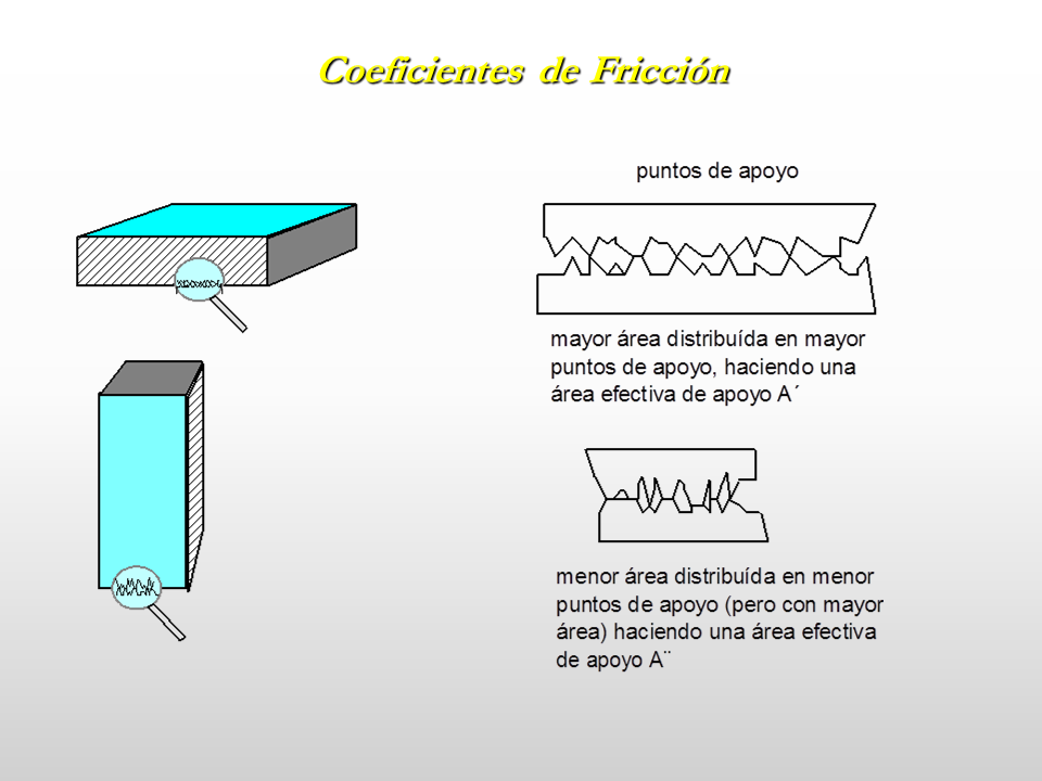 Introducción A La Fricción (página 3)