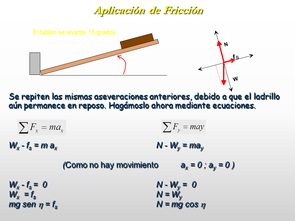 Introduccion A La Friccion Pagina 3 Monografias Com