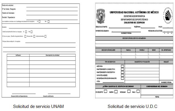 Procedimientos del mantenimiento preventivo y solicitud 