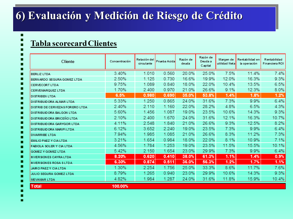 Medición Y Control De Riesgos Financieros (página 2) - Monografias.com