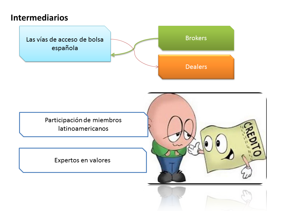 El Mercado Latinoamericano De Valores: LATIBEX