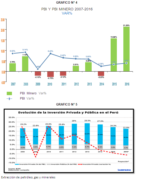 Sector Minero En El Peru Influencia En El Crecimiento Monografias Com