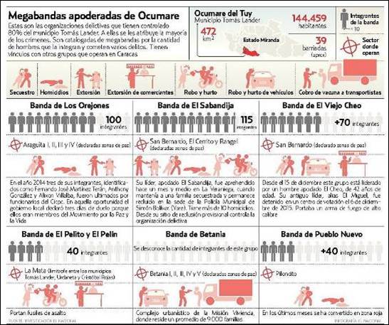 Modelo Teórico De Los Grupos Estructurados De La Delincuencia ...