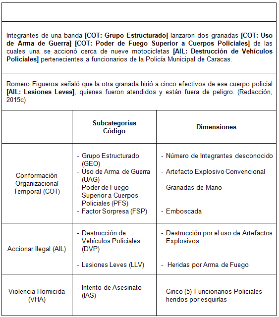 Modelo Teórico De Los Grupos Estructurados De La Delincuencia ...