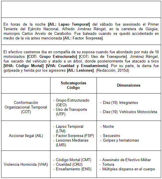 Modelo Teórico De Los Grupos Estructurados De La Delincuencia ...