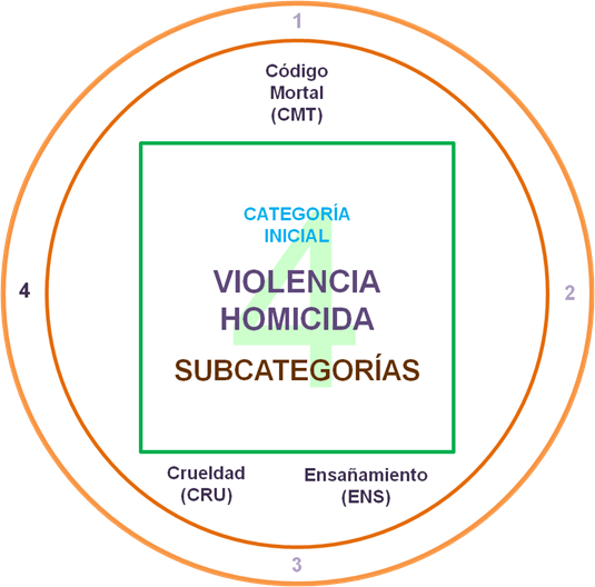 Modelo Teórico De Los Grupos Estructurados De La Delincuencia ...