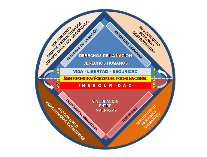 Modelo Teórico De Los Grupos Estructurados De La Delincuencia ...