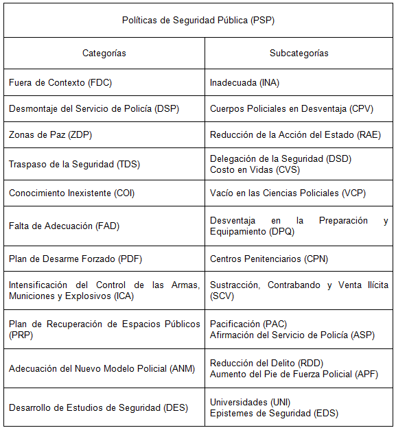 Modelo Teórico De Los Grupos Estructurados De La Delincuencia ...