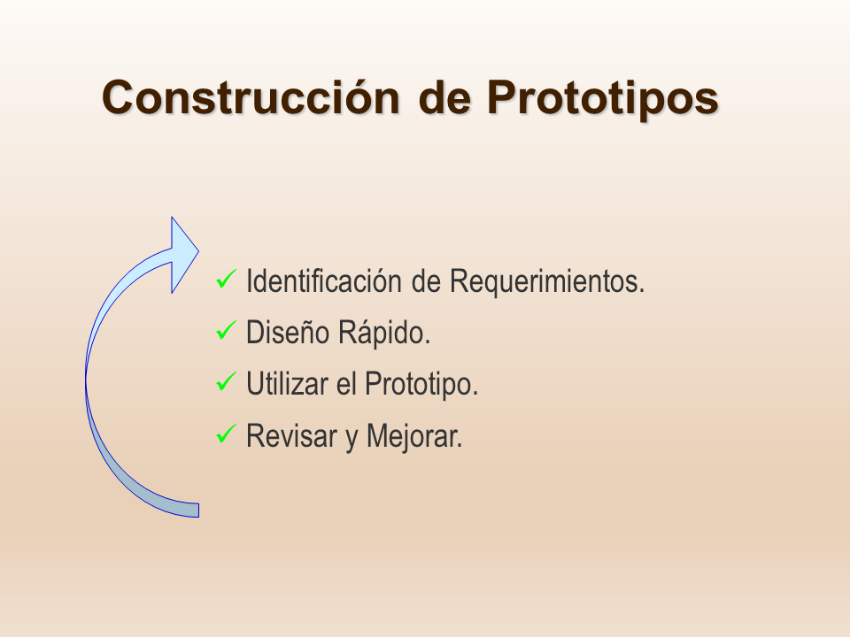 Modelos de Desarrollo de software