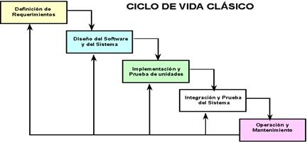 Modelos de ingeniería del software