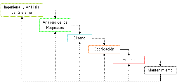 Modelos De Ingenieria Del Software Monografias Com