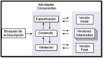 Modelos de ingeniería del software