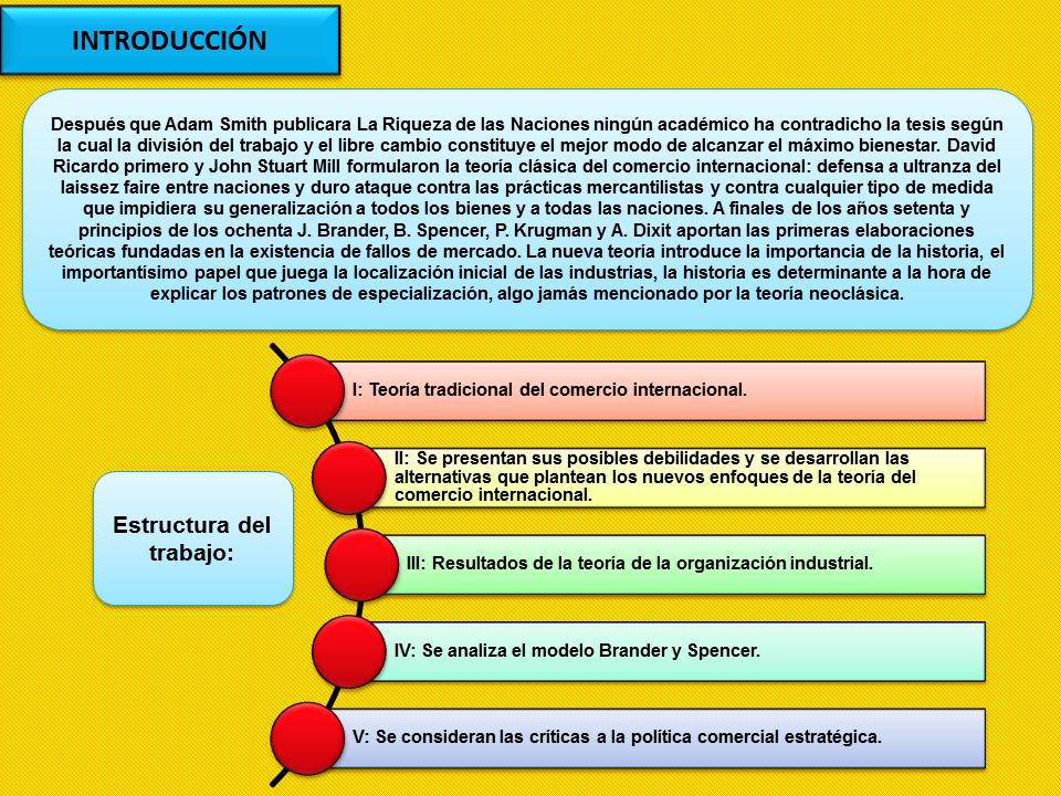 La nueva teoría del comercio internacional (PPT)