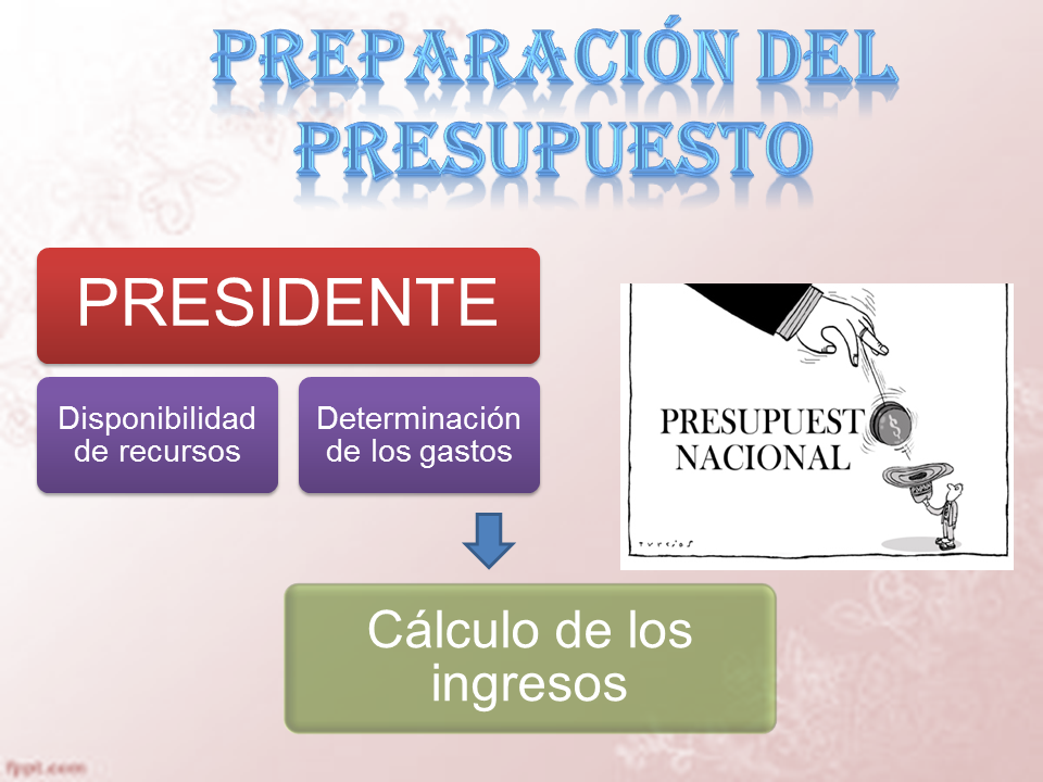 La Preparación Del Presupuesto De Una Empresa - Monografias.com