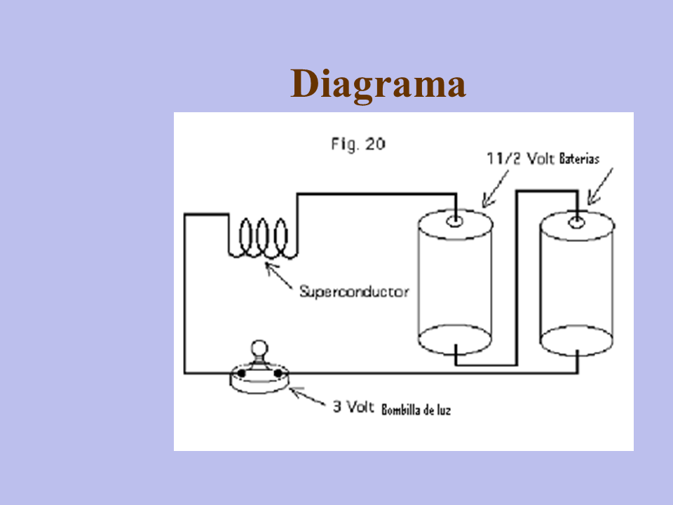 Principios De La Superconductividad (página 2)