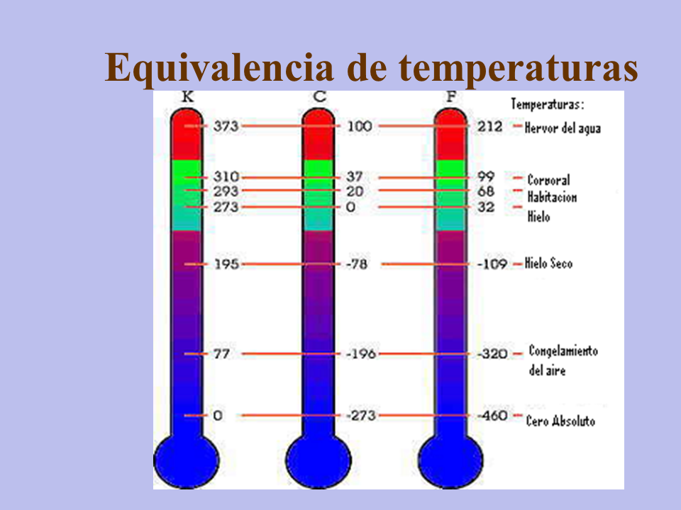 Principios De La Superconductividad