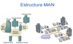 Resultado de imagen para red de computadora MAN