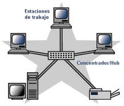 Redes De Computadoras Y Sus Beneficios