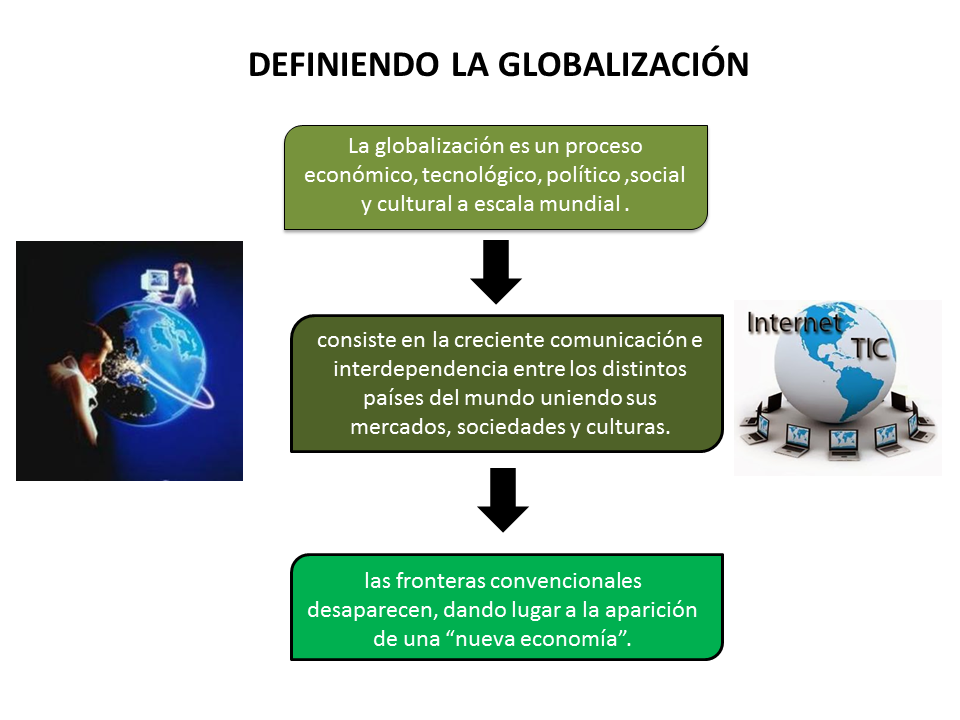 Reflexiones Sobre La Globalización (Powerpoint)