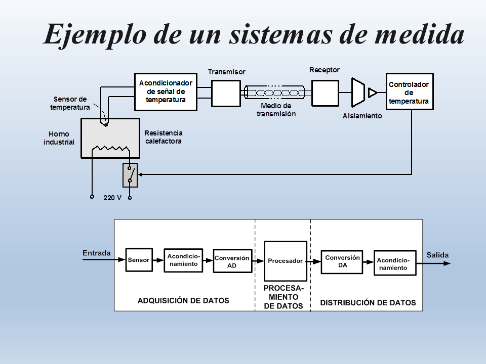 Sistemas De Medida - Monografias.com