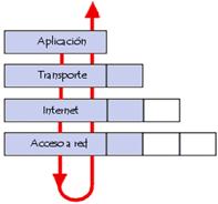 Telecomunicaciones: Arquitectura cliente/servidor