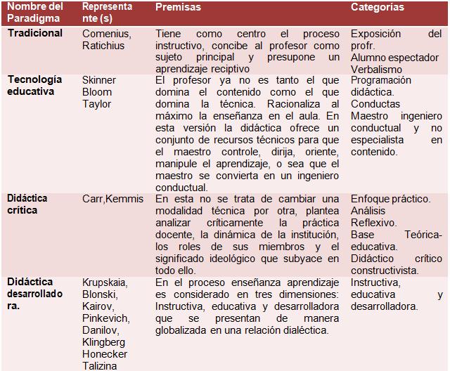 Tendencias Pedagógicas Contemporáneas