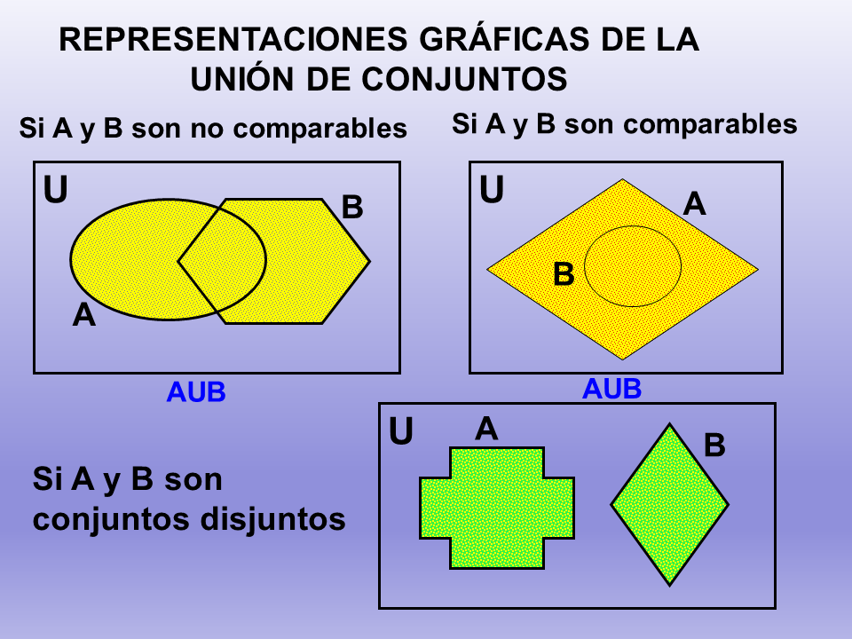 Teoría De Los Conjuntos (PPT) (página 2) - Monografias.com