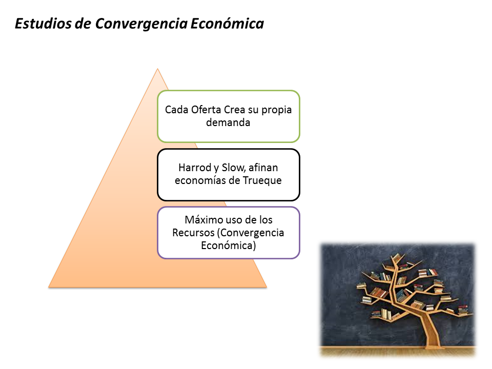 Teorías Del Crecimiento Económico (ppt)