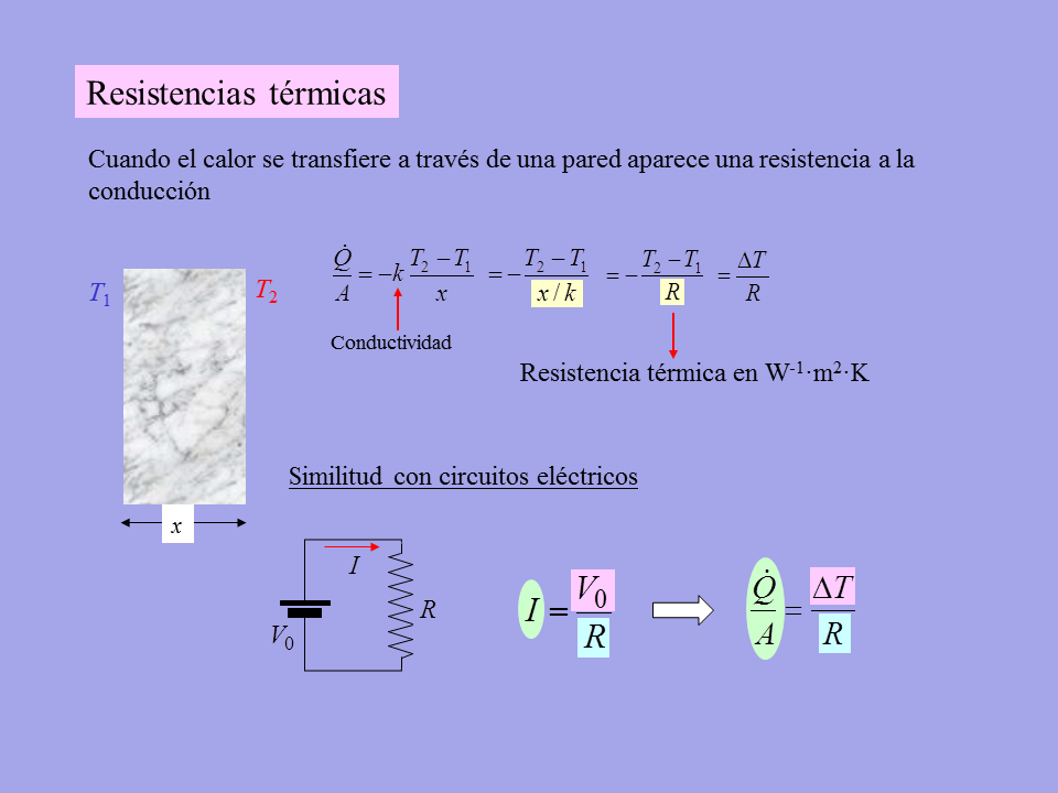 Transmisión del Calor - Monografias.com