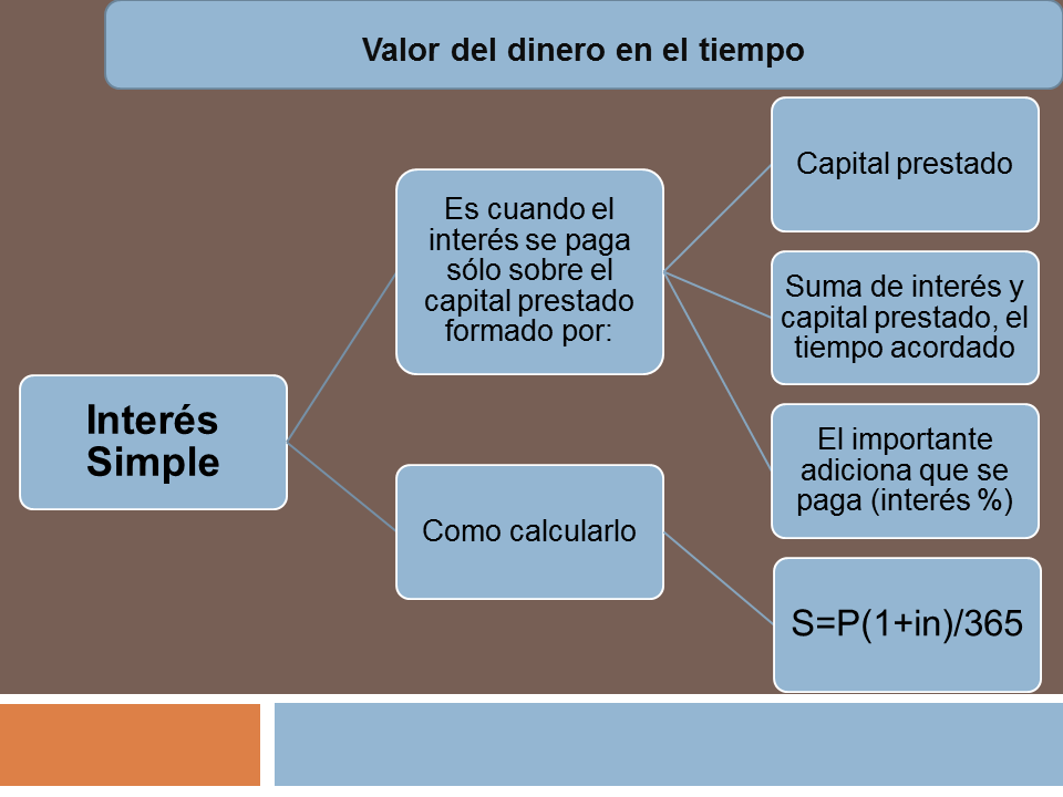 El valor del dinero atraves del tiempo pdf