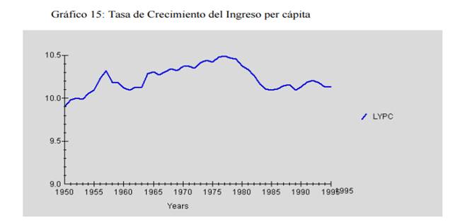 Crecimiento Económico Venezolano: Signos Estadísticos