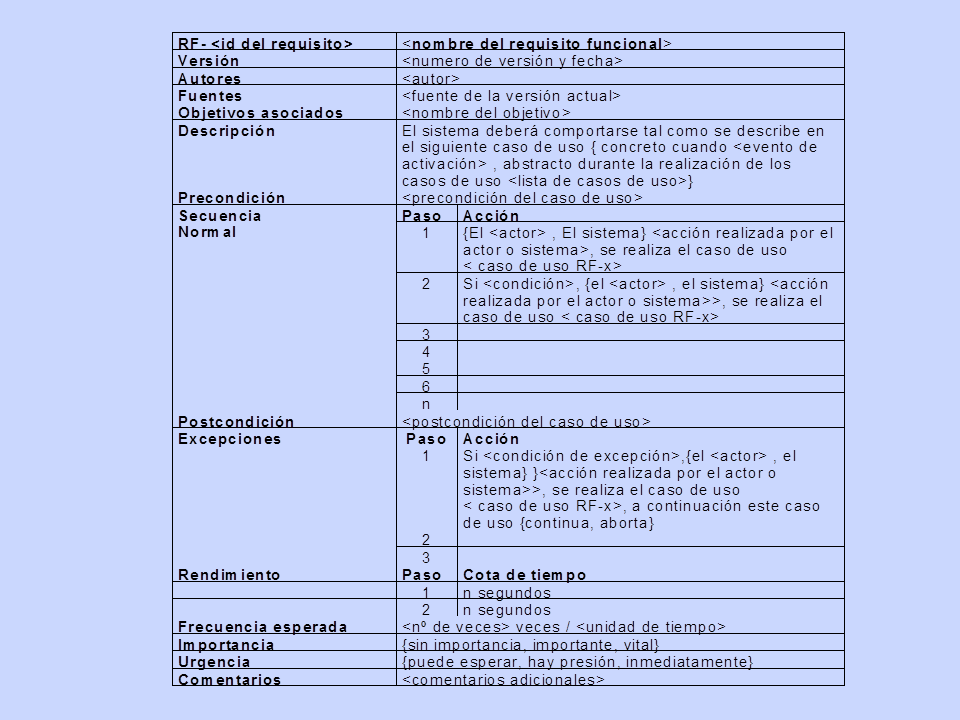 Diagrama de Casos de Uso, de Interacción y de Clases