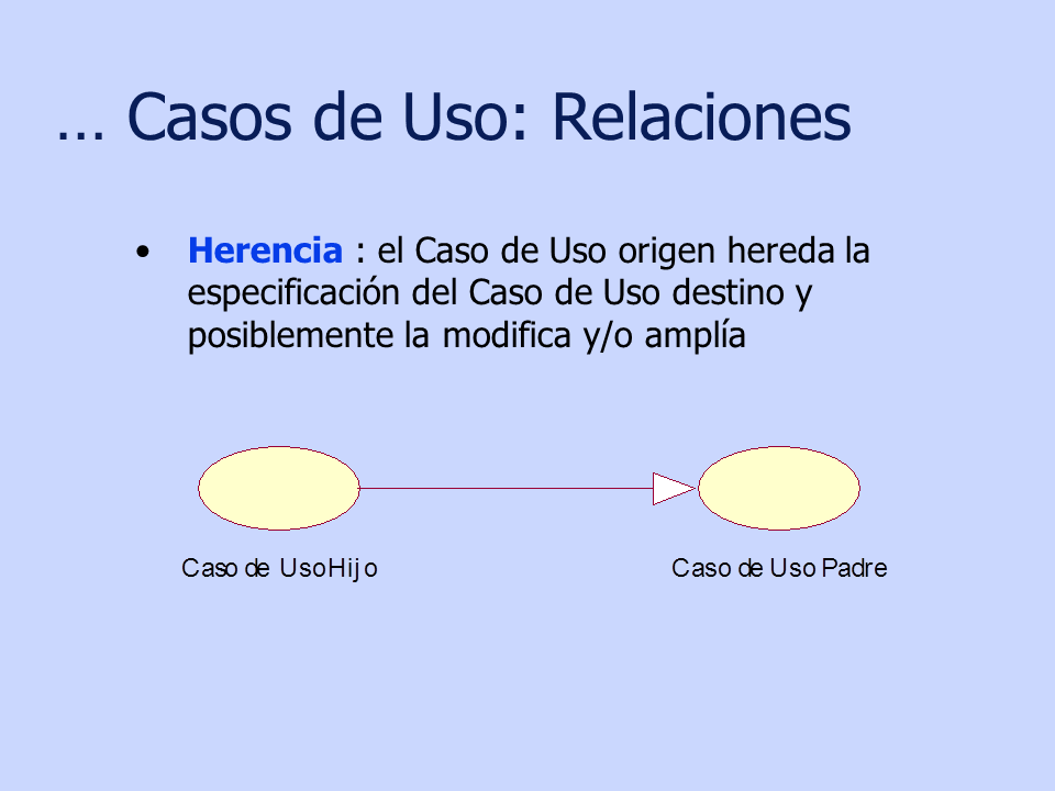 Tipos de relaciones en diagramas de casos de uso. UML.