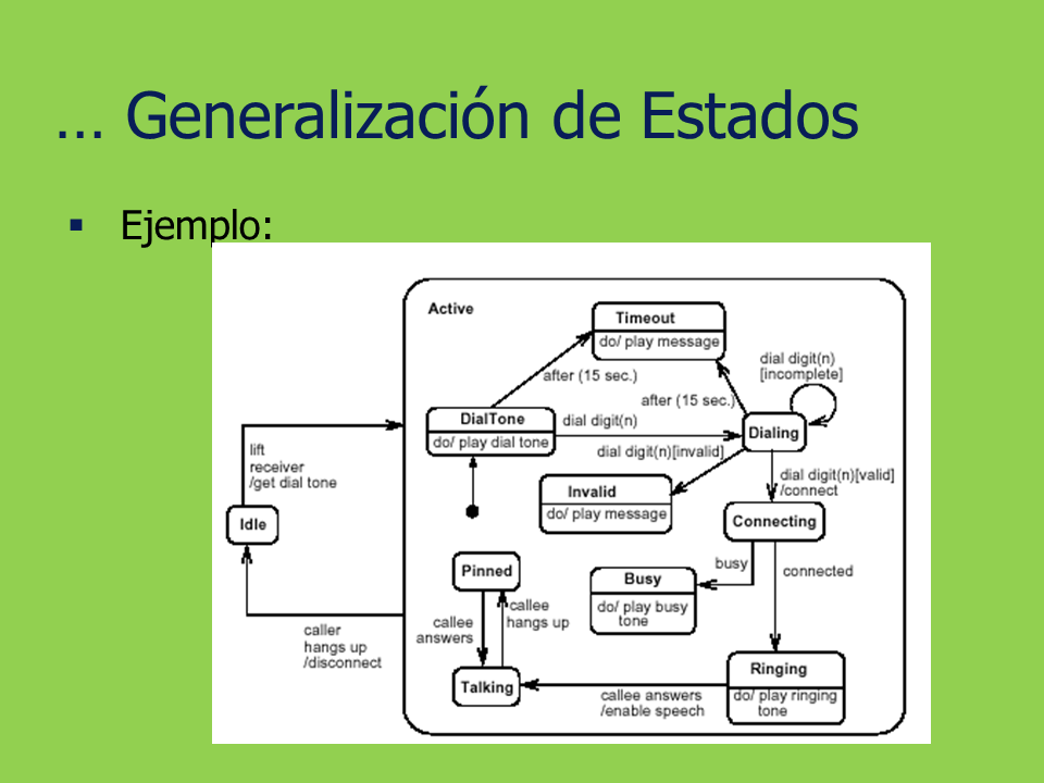 Diagrama de Estados, de Componentes y de Despliegue