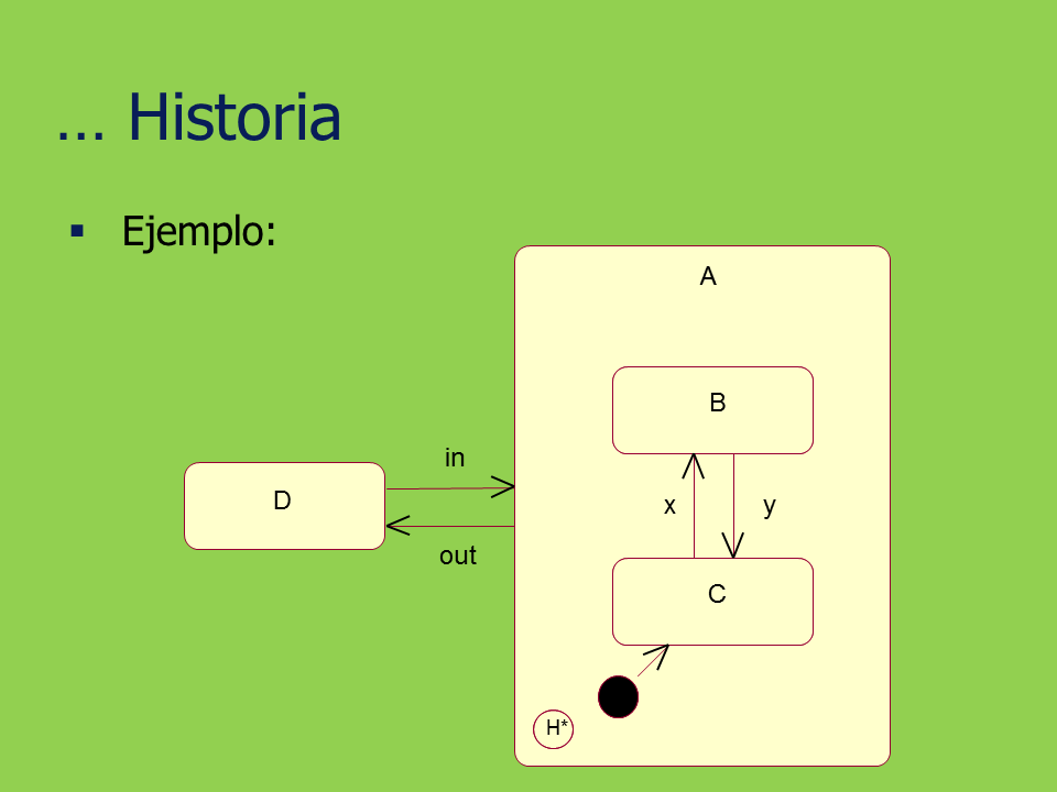 Diagrama De Estados, De Componentes Y De Despliegue (página 2)