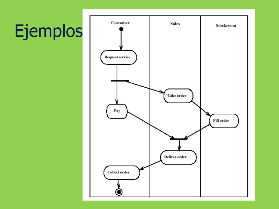 Diagrama de Estados, de Componentes y de Despliegue (página 2)