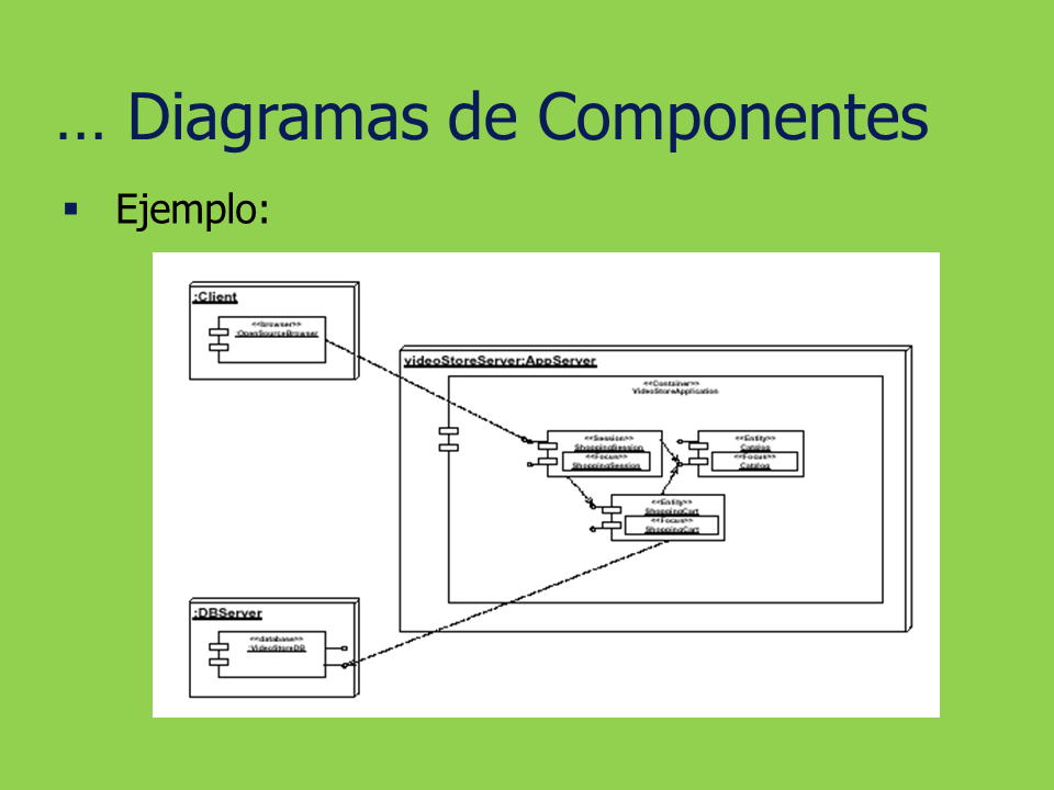 Diagrama de Estados, de Componentes y de Despliegue (página 2)