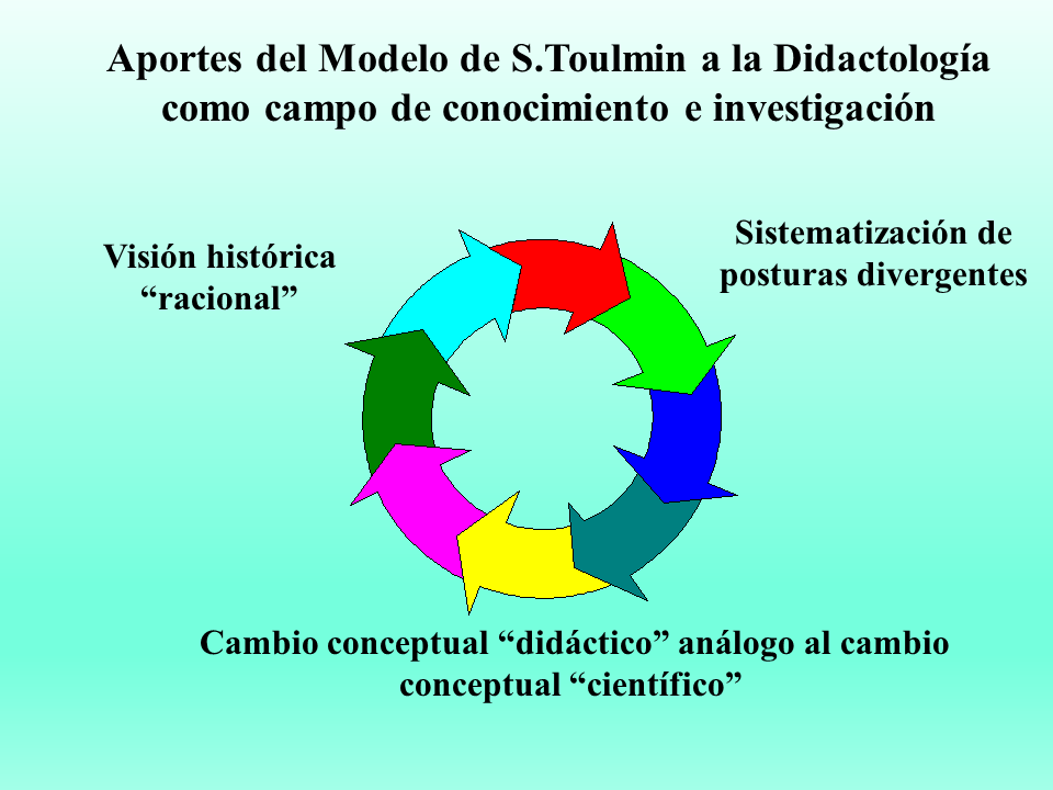 Didactología y Epistemología (página 2)