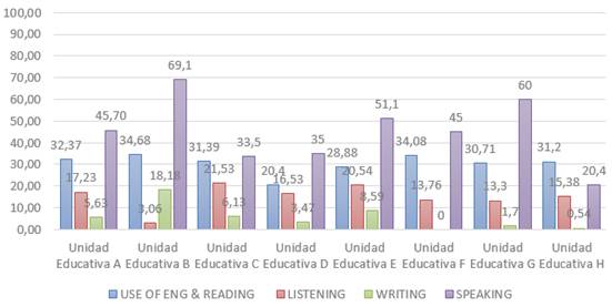 Ecuador tiene 'nivel bajo de inglés', según informe de Education First, Ecuador, Noticias