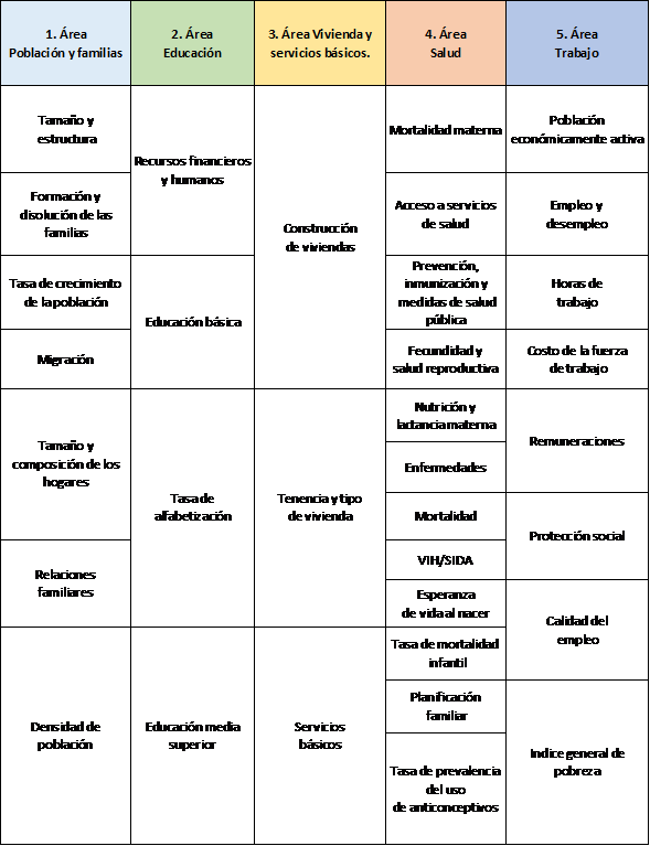 Estabilidad De Indicadores Sociales Monografias Com