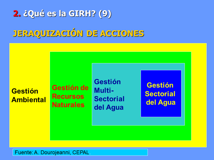 Gestión Integrada De Los Recursos Hídricos (página 2)