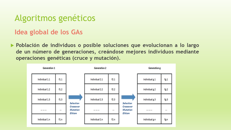 Introducción A Los Algoritmos Genéticos En Python