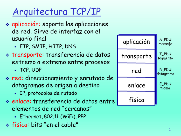 Introducción A La Arquitectura De Redes 8295